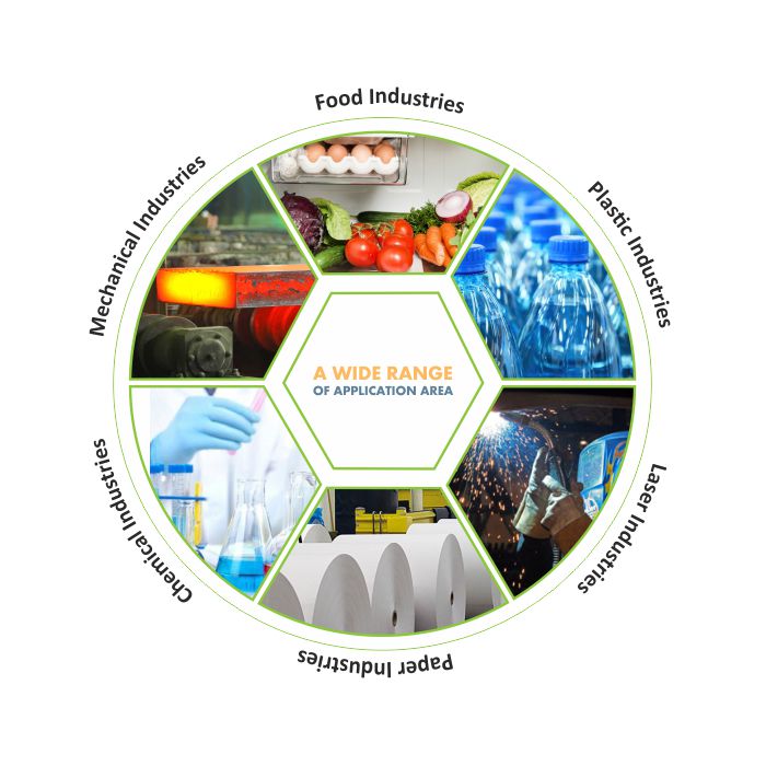Customization for Other Industries